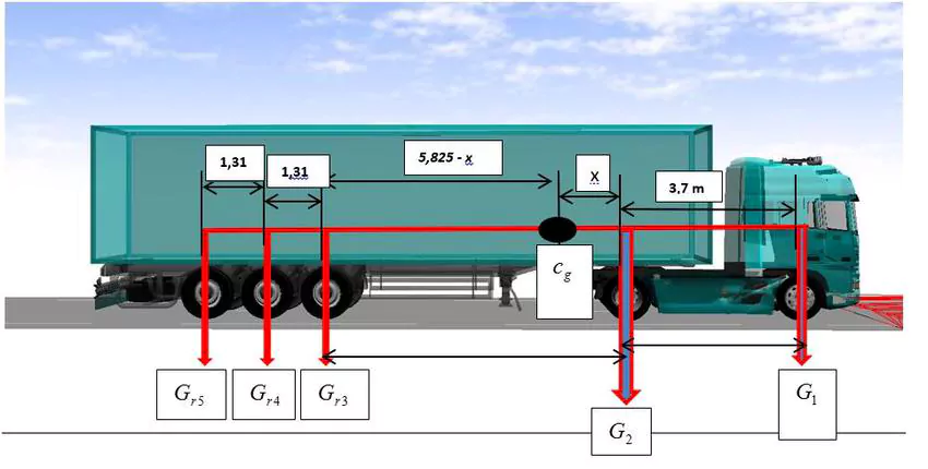 Semi-Trailer Axle Load Distribution Diagram